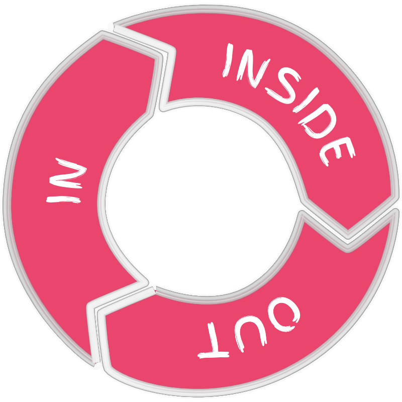 Das JEDERSHIP-Prinzip: INSIDE-OUT-IN